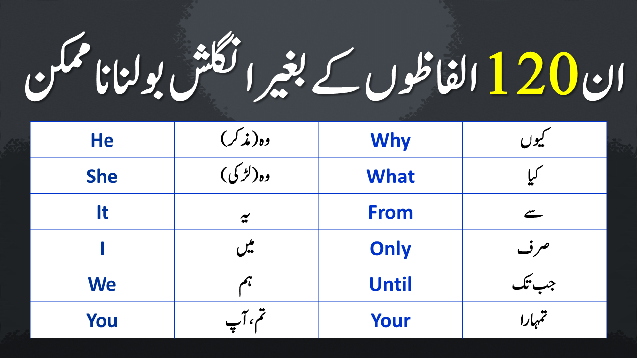 English Urdu To Vocabulary Words With Sentences Seekhlein