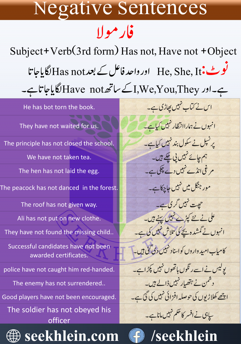 Present Perfect Tense With Urdu To English Examples Seekhlein