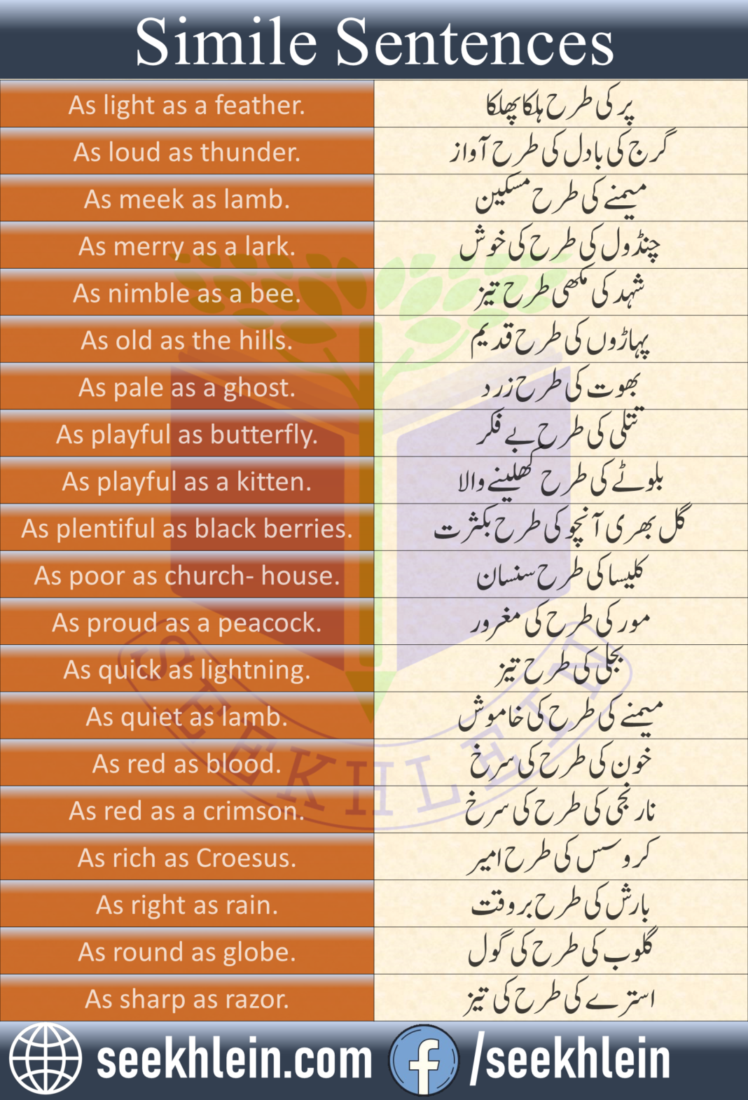 english-to-urdu-simile-sentences-seekhlein