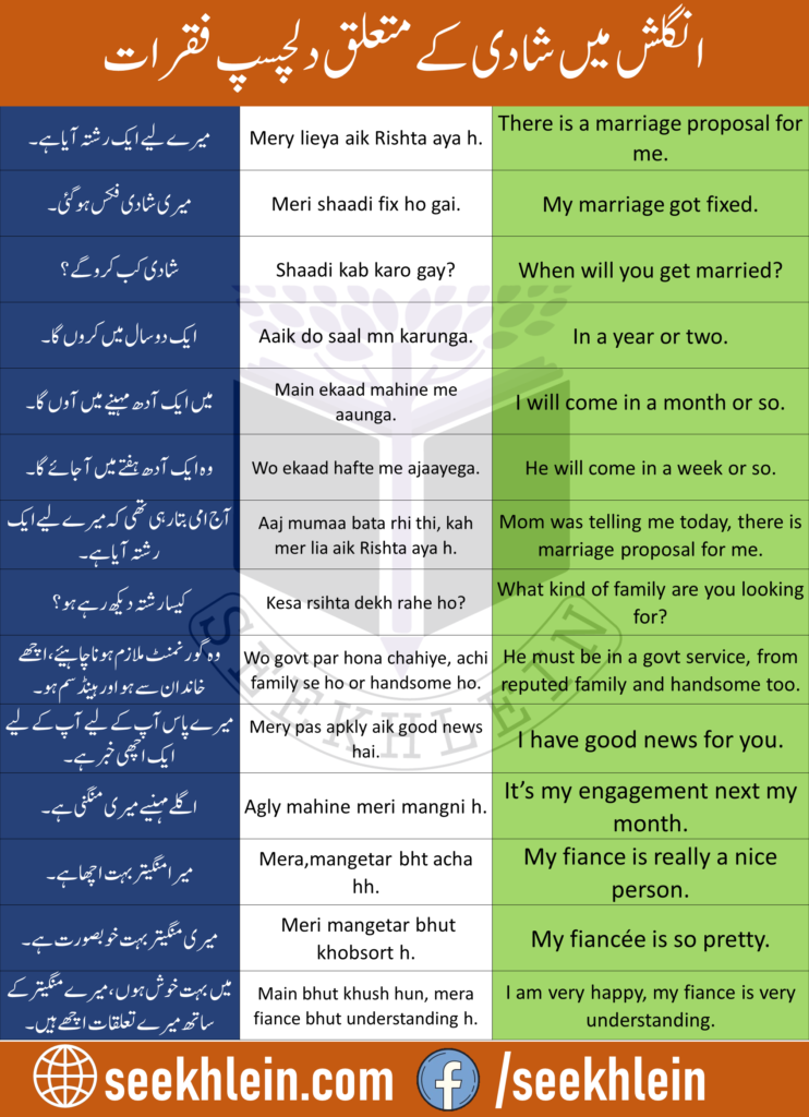 Urdu to English Sentences for wedding