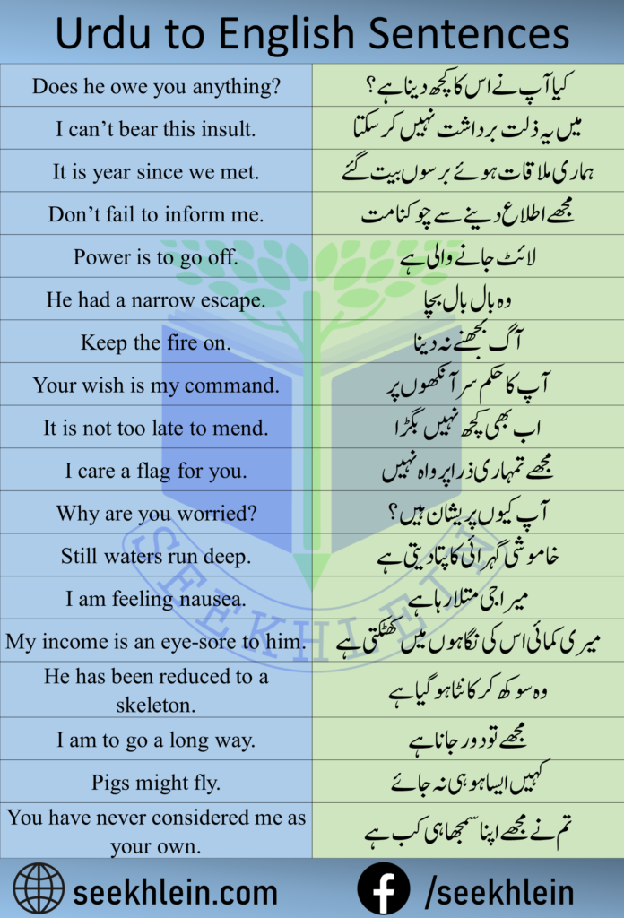 53 Urdu To English Sentences Seekhlein