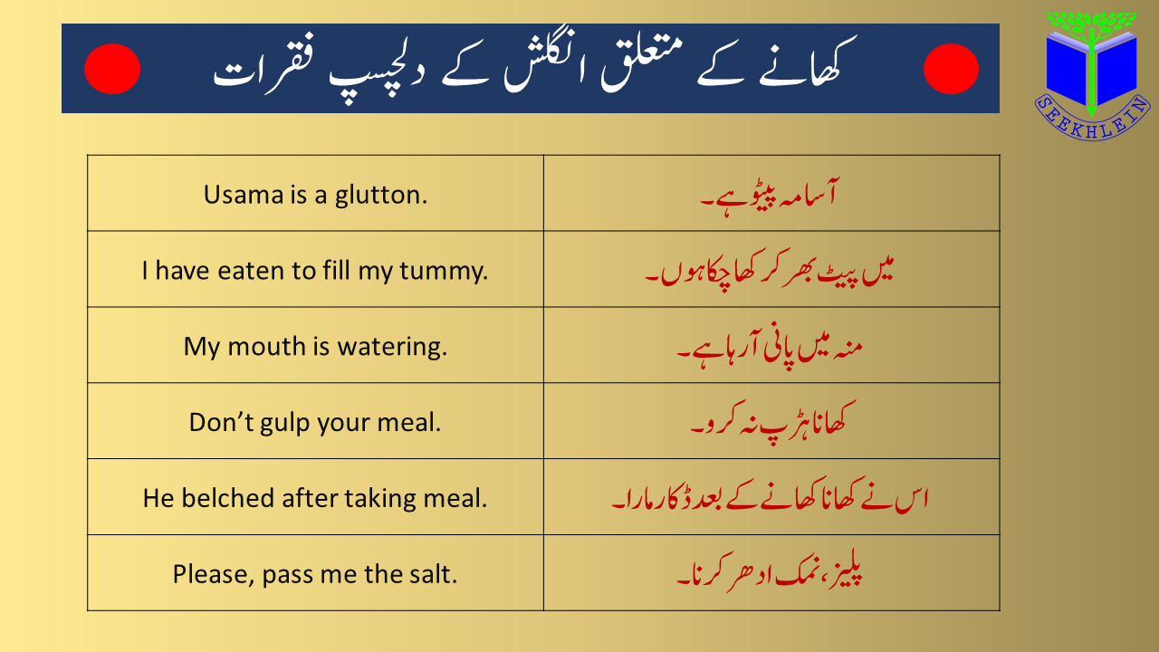 sentences-for-food-urdu-to-english-sentences-for-food-seekhlein