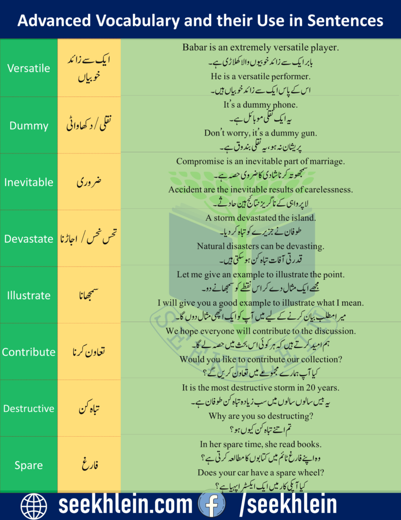 37 Easy English vocabulary with Urdu meaning