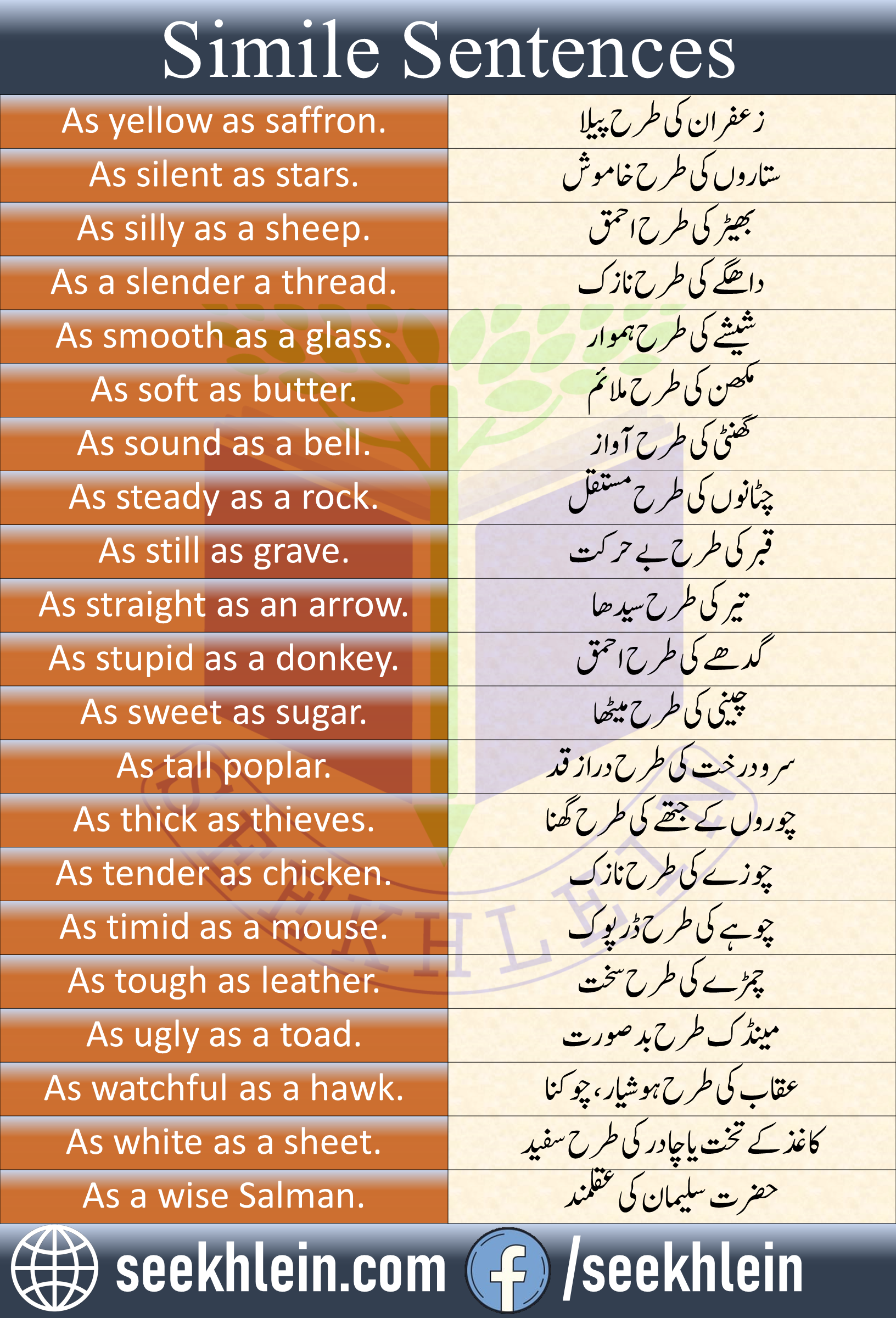 spoken English with Urdu translation