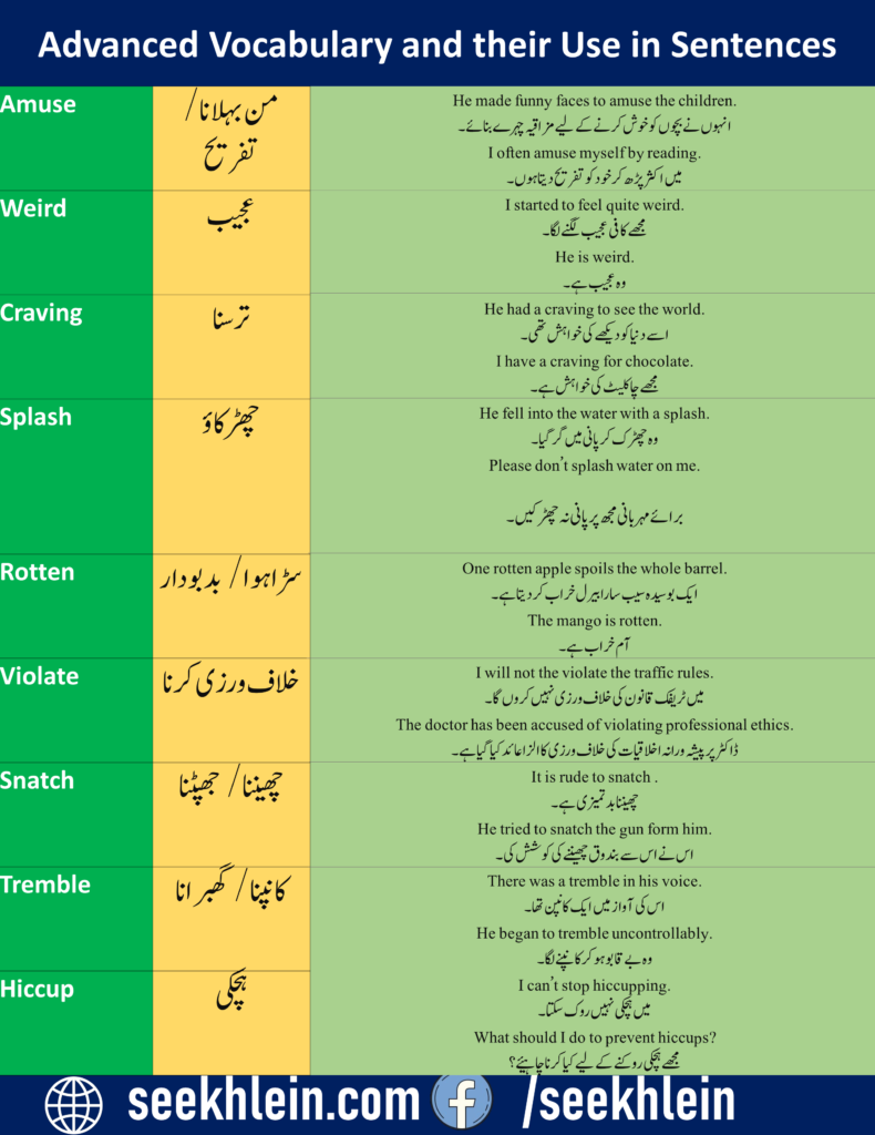 daily use English words with Urdu meaning