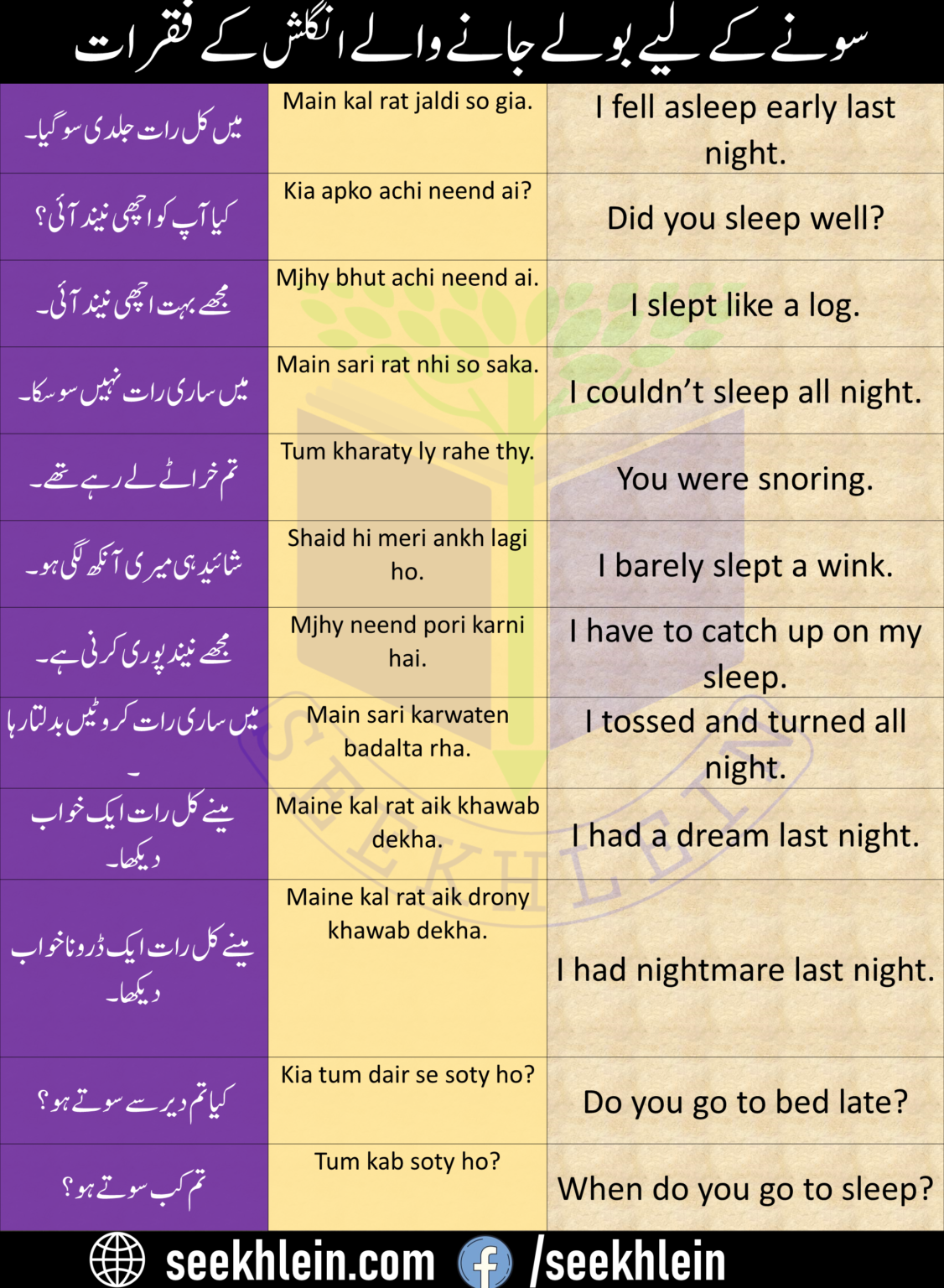 47-useful-urdu-to-english-sentences-for-sleep-seekhlein