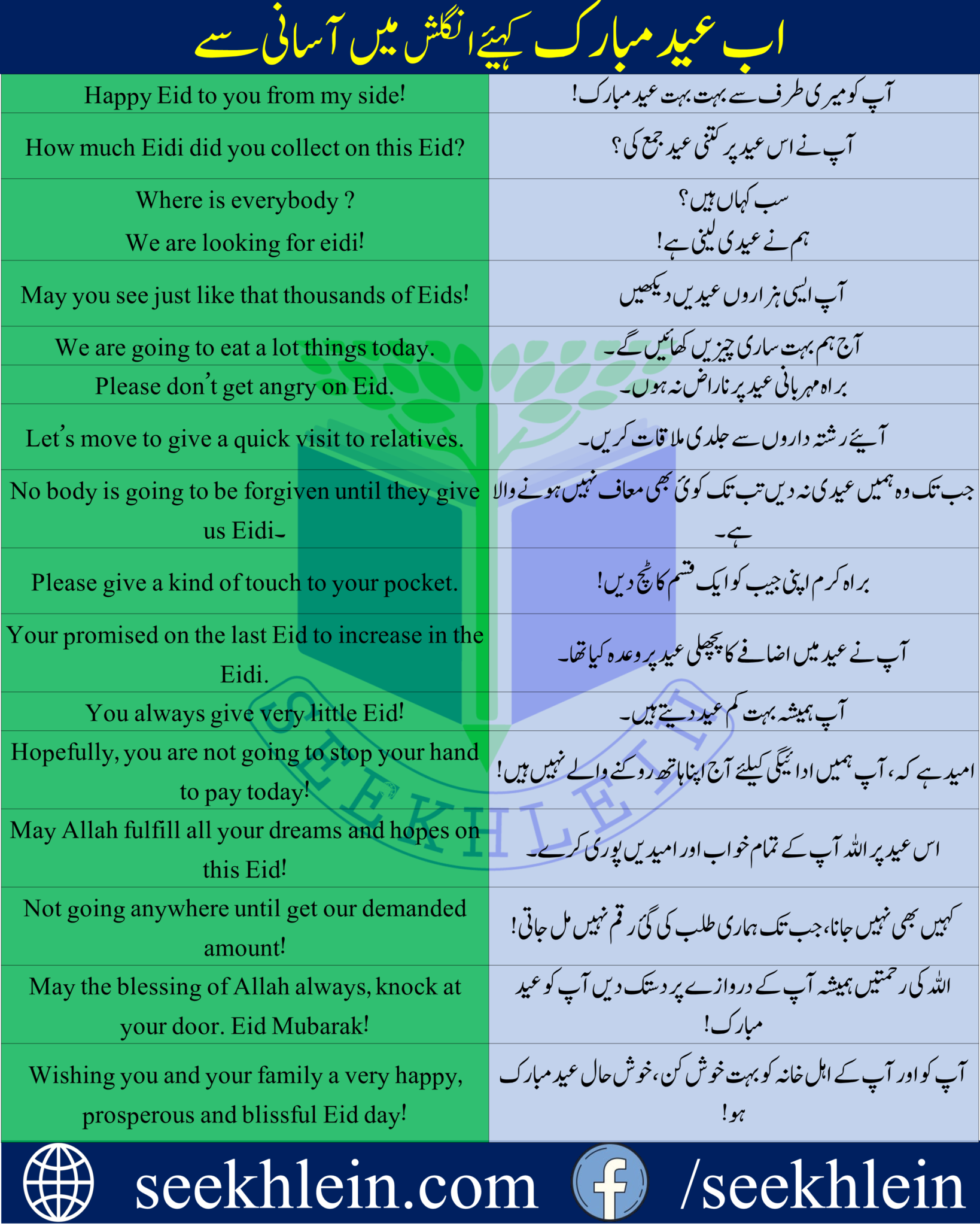 Eid ul Fitr celebrates with these English sentences