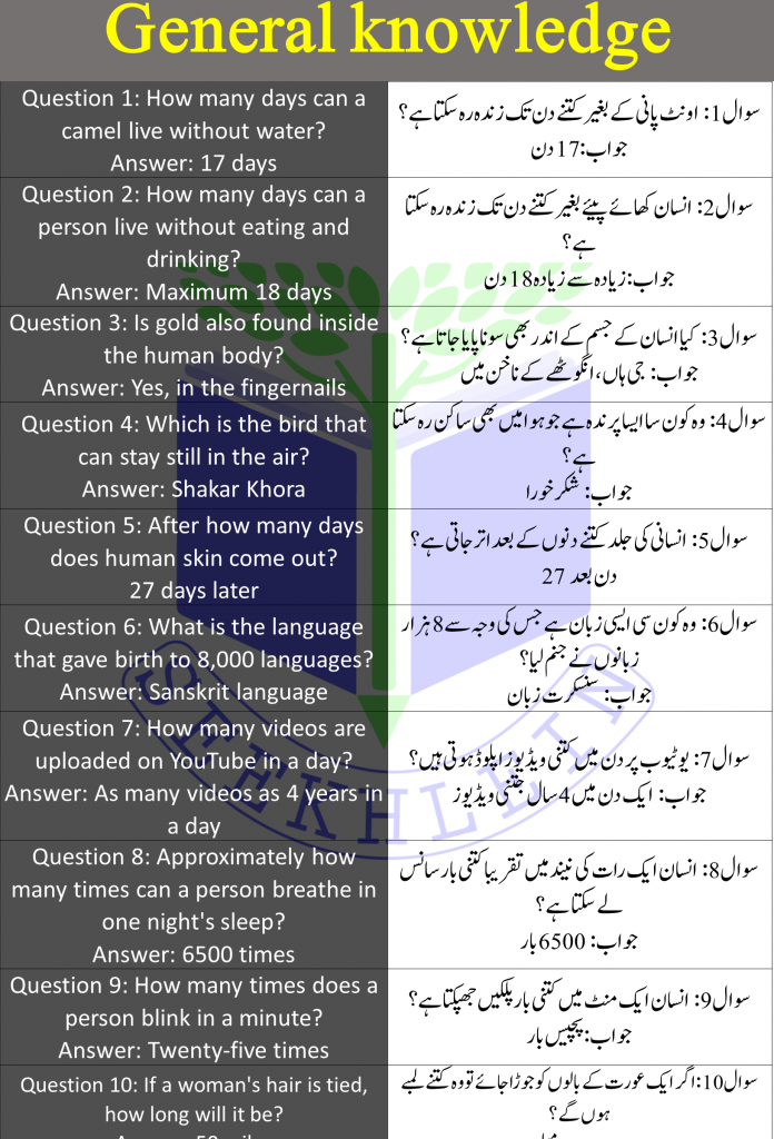 General Knowledge Questions in Urdu 