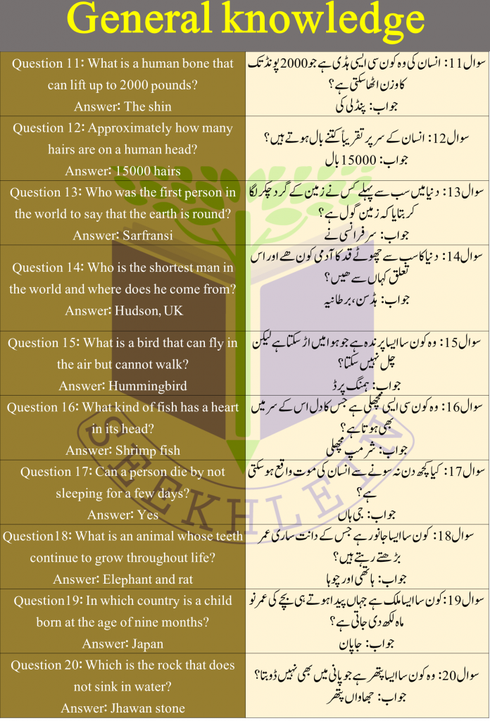 Benefits of General Knowledge Questions in Urdu