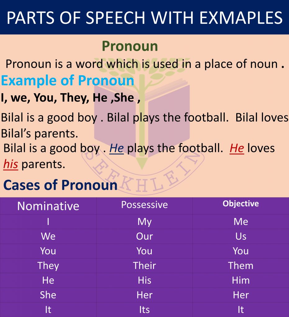 Pronoun with Urdu to English examples