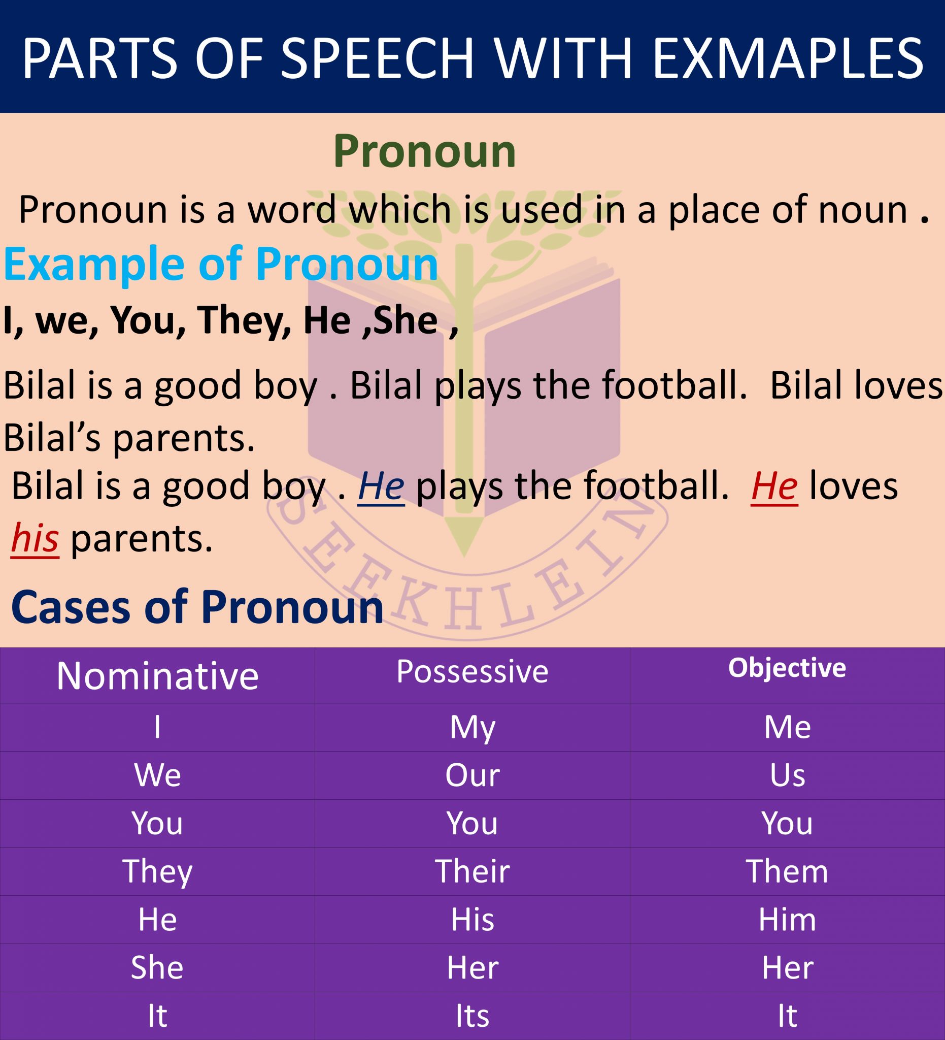 parts-of-speech-in-english-and-urdu-with-examples-seekhlein