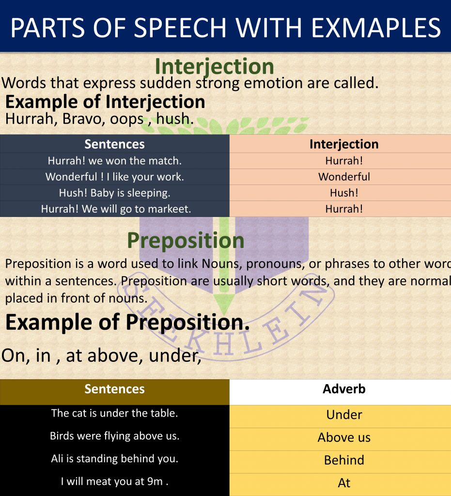 Parts- of speech- in-English to Urdu -with- Examples