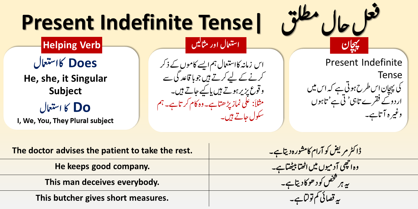 present-indefinite-tense-examples-in-urdu-to-english-seekhlein