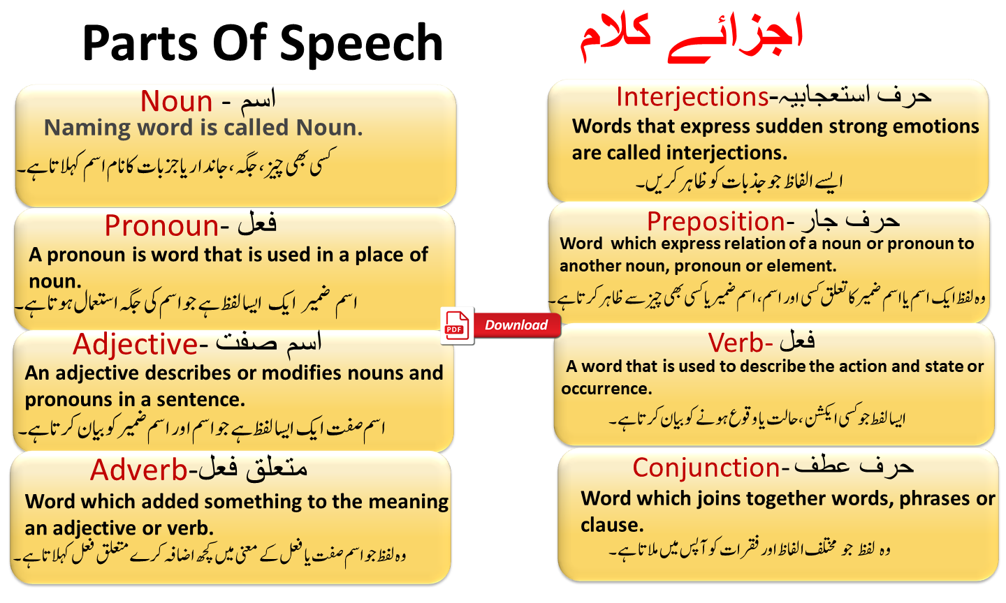 speech bubbles meaning in urdu