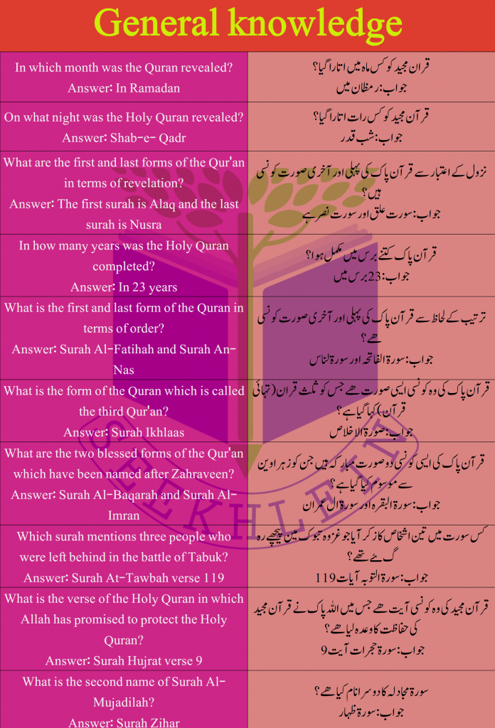 Most interesting gk questions about the holy Quran