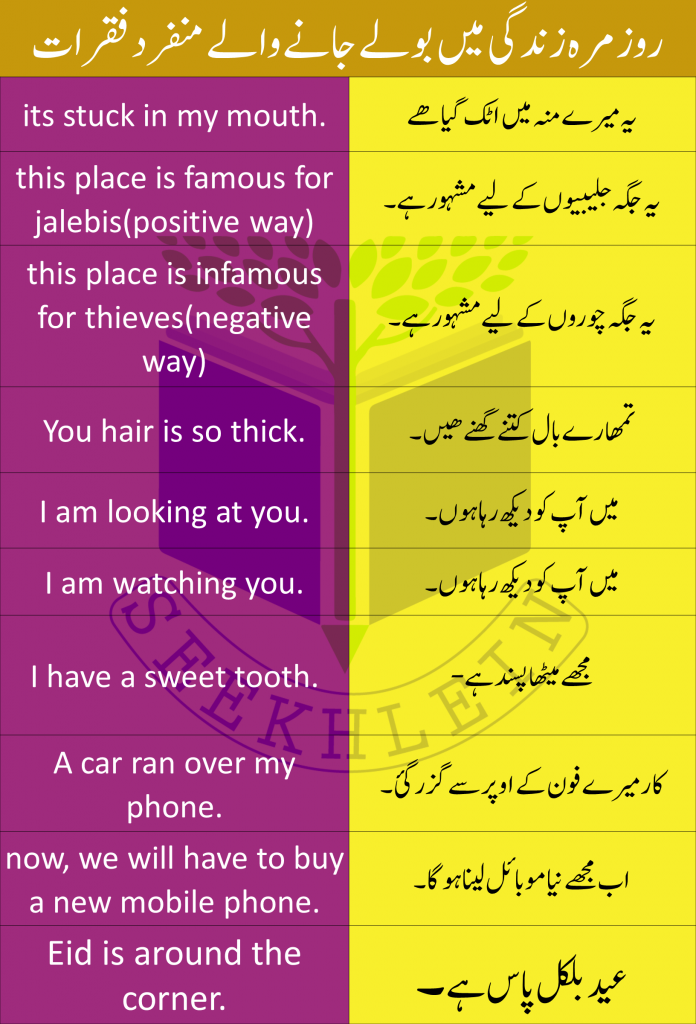 Speak English with Daily use Urdu to English Sentences