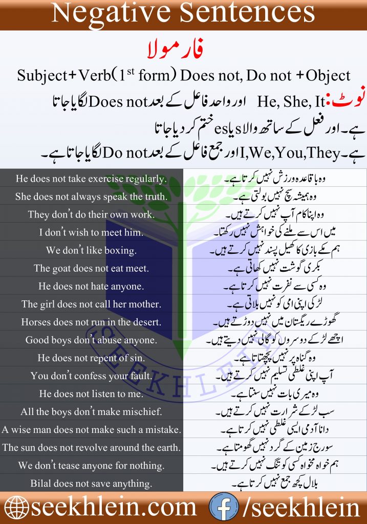 present-indefinite-tense-examples-in-urdu-to-english-seekhlein