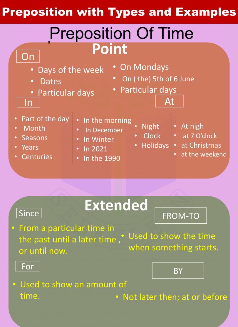 Prepositions and Its Types with Urdu to English Examples - Seekhlein