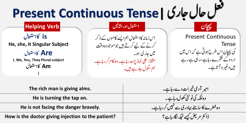 150-example-sentences-for-present-continuous-tense-with-urdu