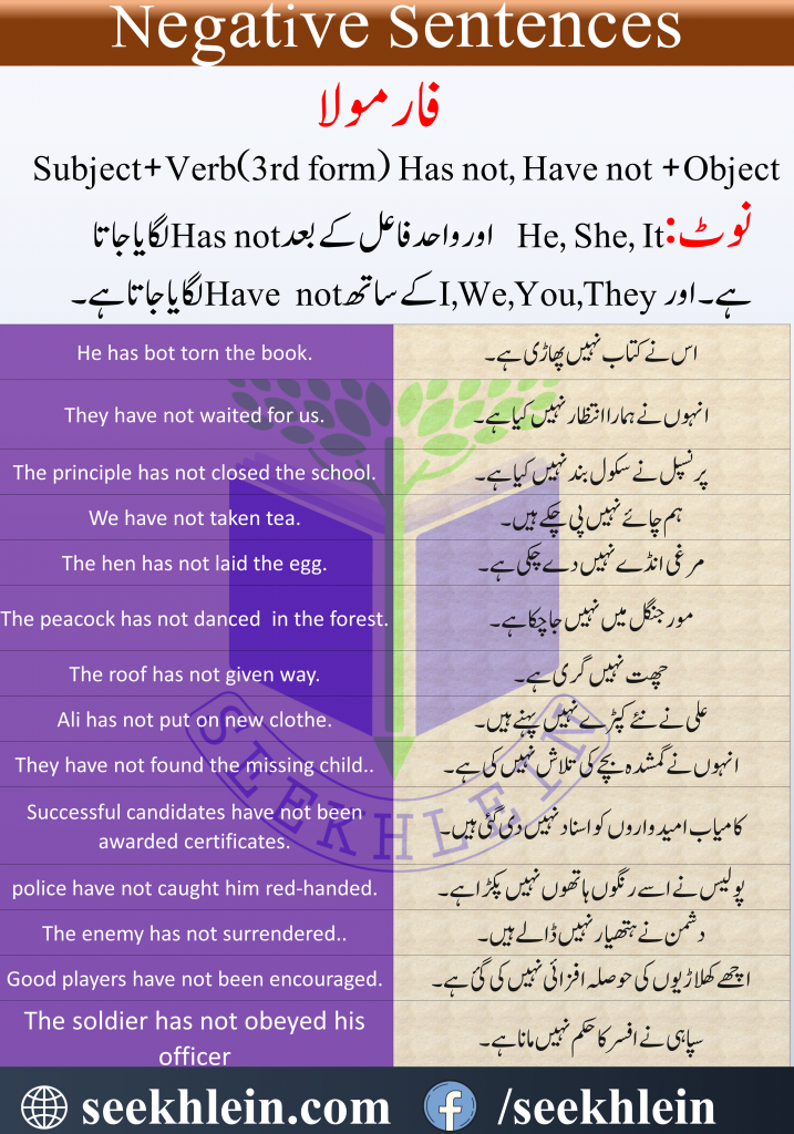 Present Perfect Tense With Urdu To English Examples Seekhlein 