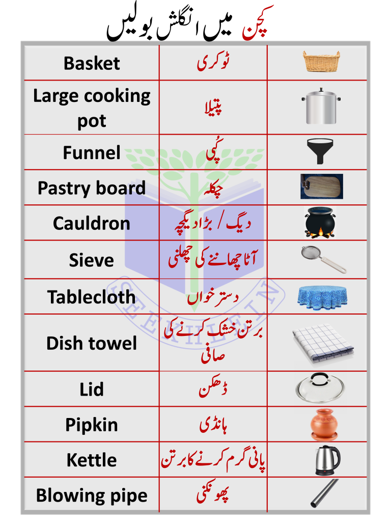 Kitchen Vocabulary Words With Pictures