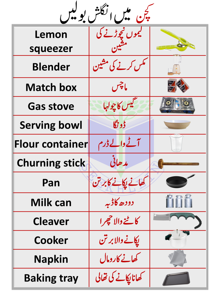Kitchen Vocabulary Words With Pictures