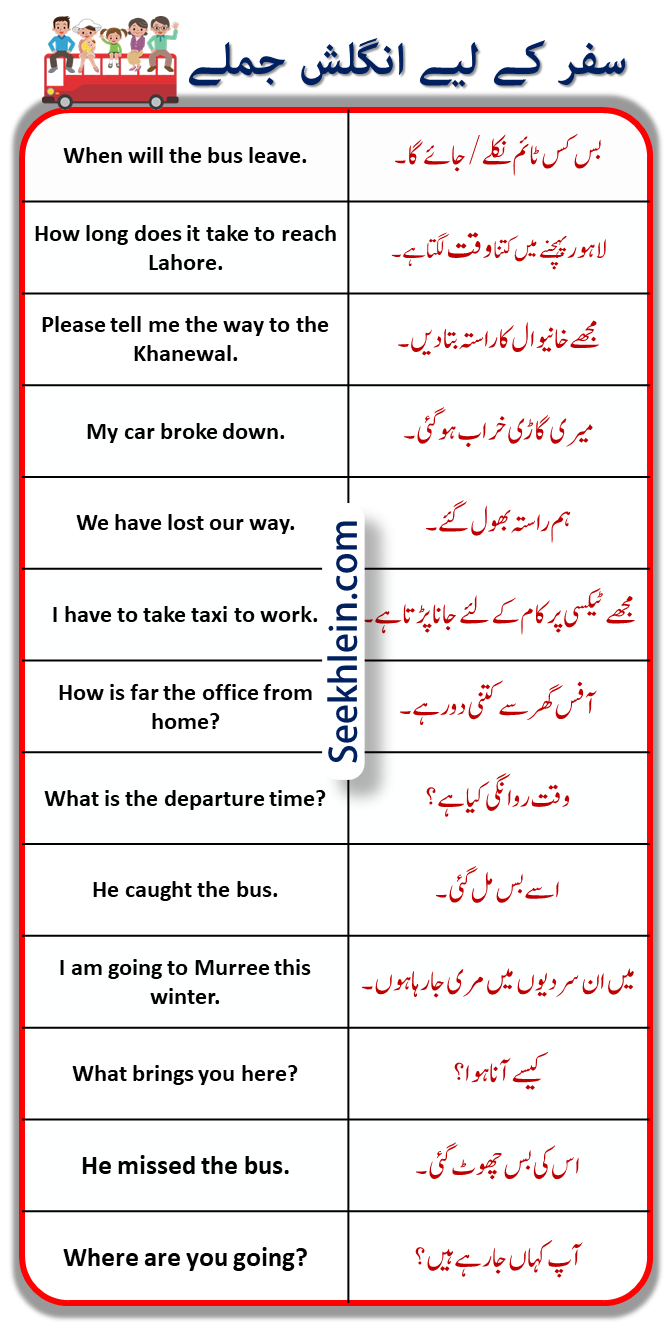 33 English To Urdu Sentences For Traveling With Urdu Or Hindi 