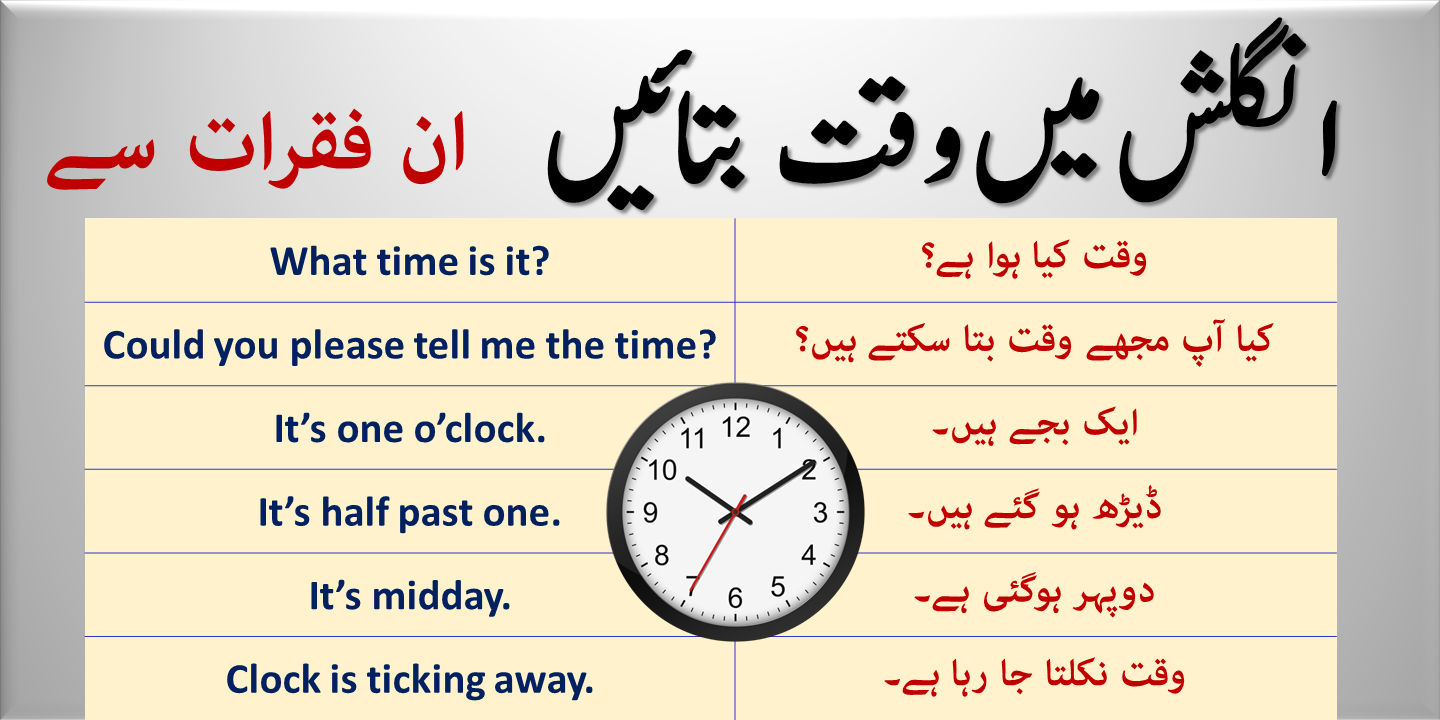 how-to-say-time-in-english-seekhlein