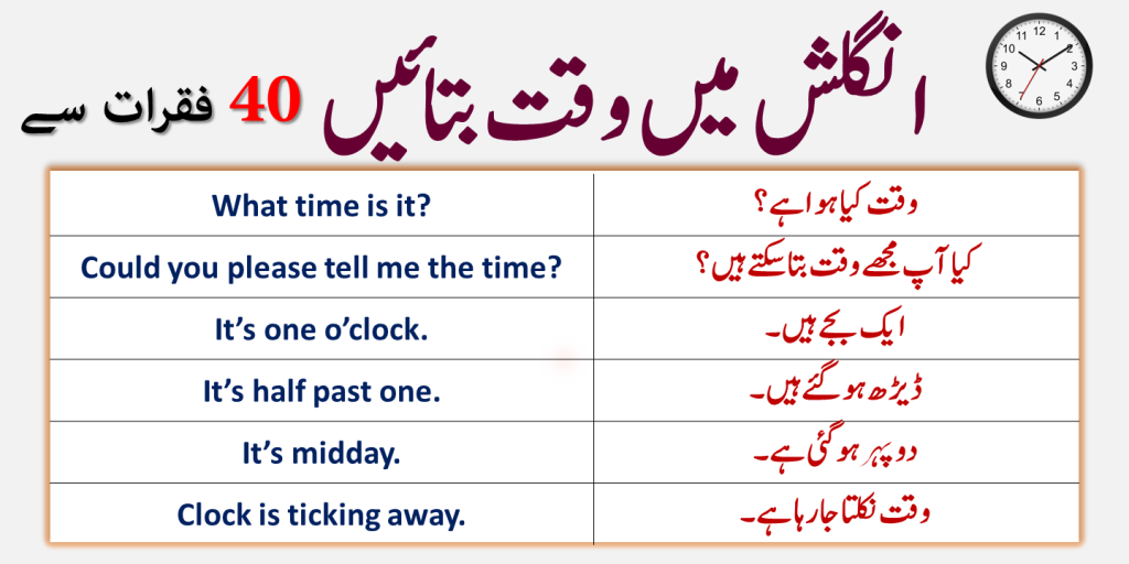 How To Say Time In English Video