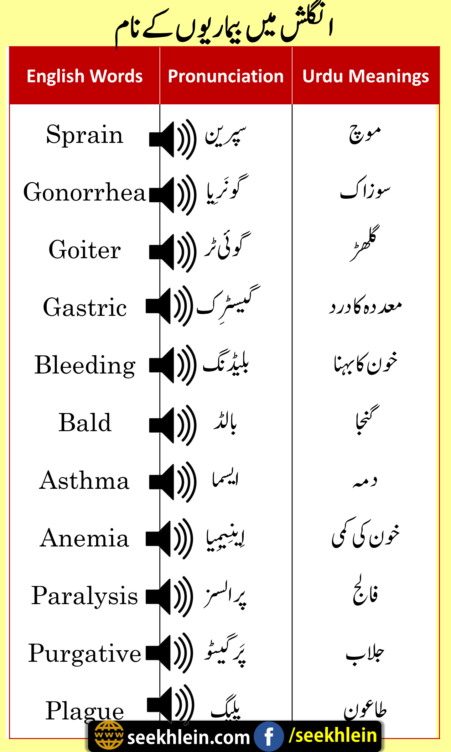 Name Of Diseases In English