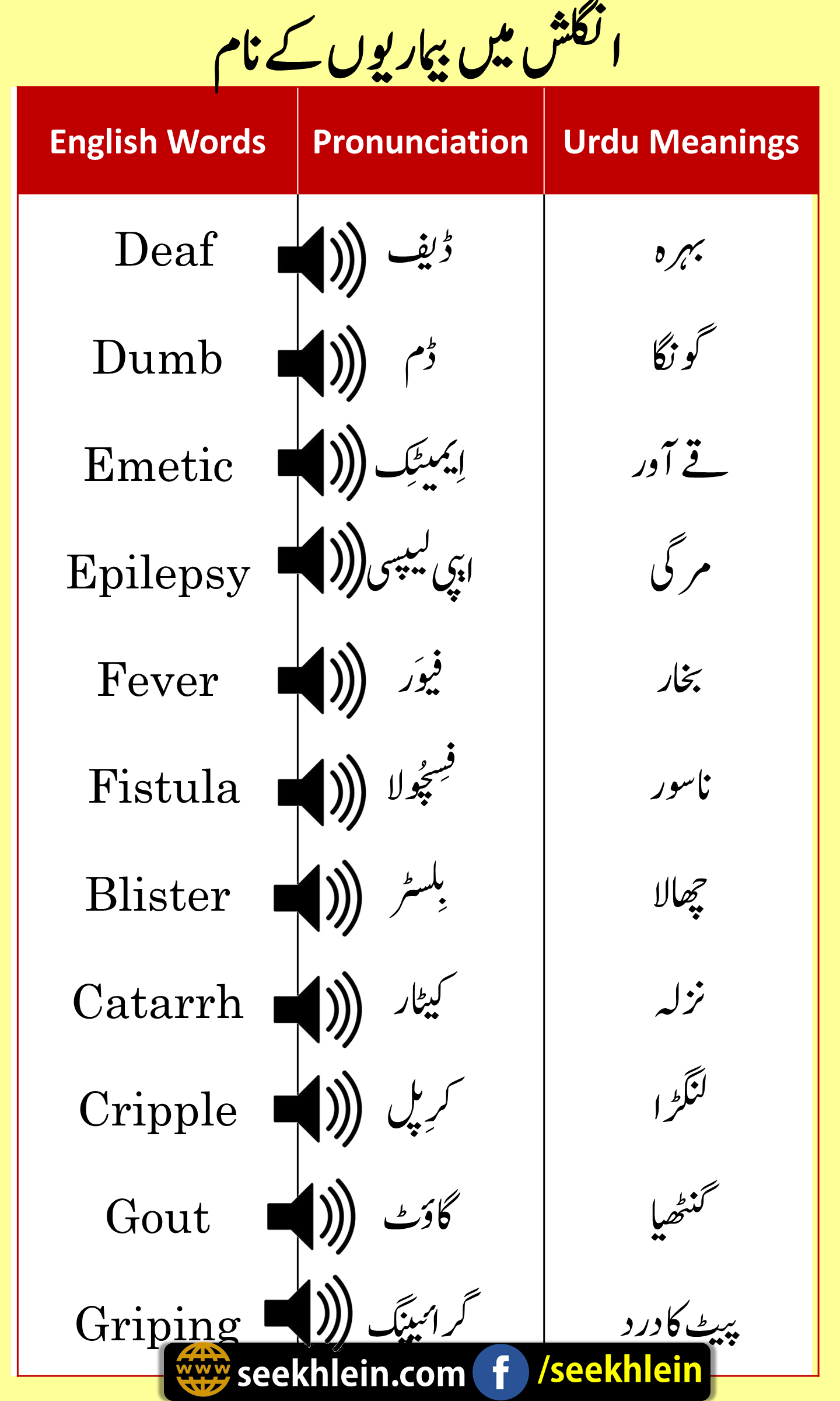 Name Of Diseases In English