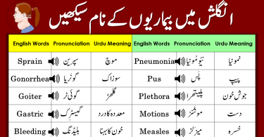Name Of Diseases In English