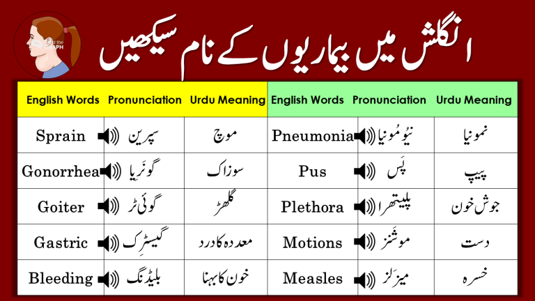 name-of-diseases-in-english-and-urdu-seekhlein