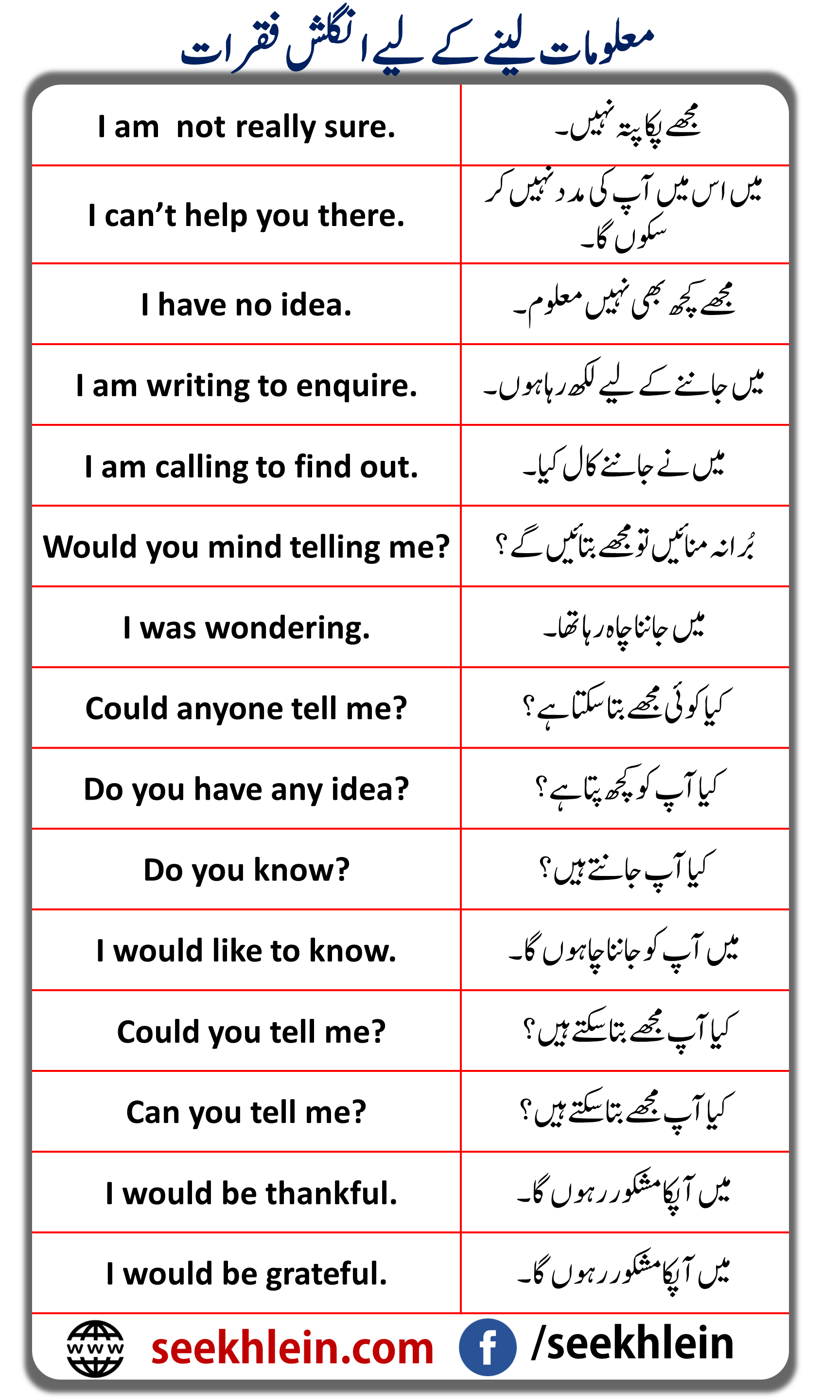 Daily Used Urdu To English Sentences