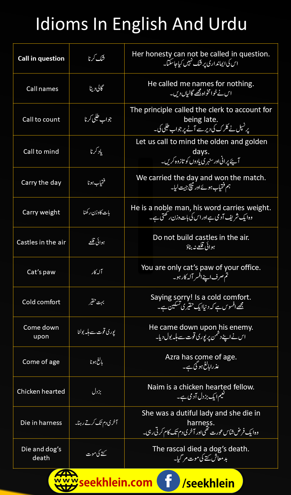 Idioms In Urdu And Hindi