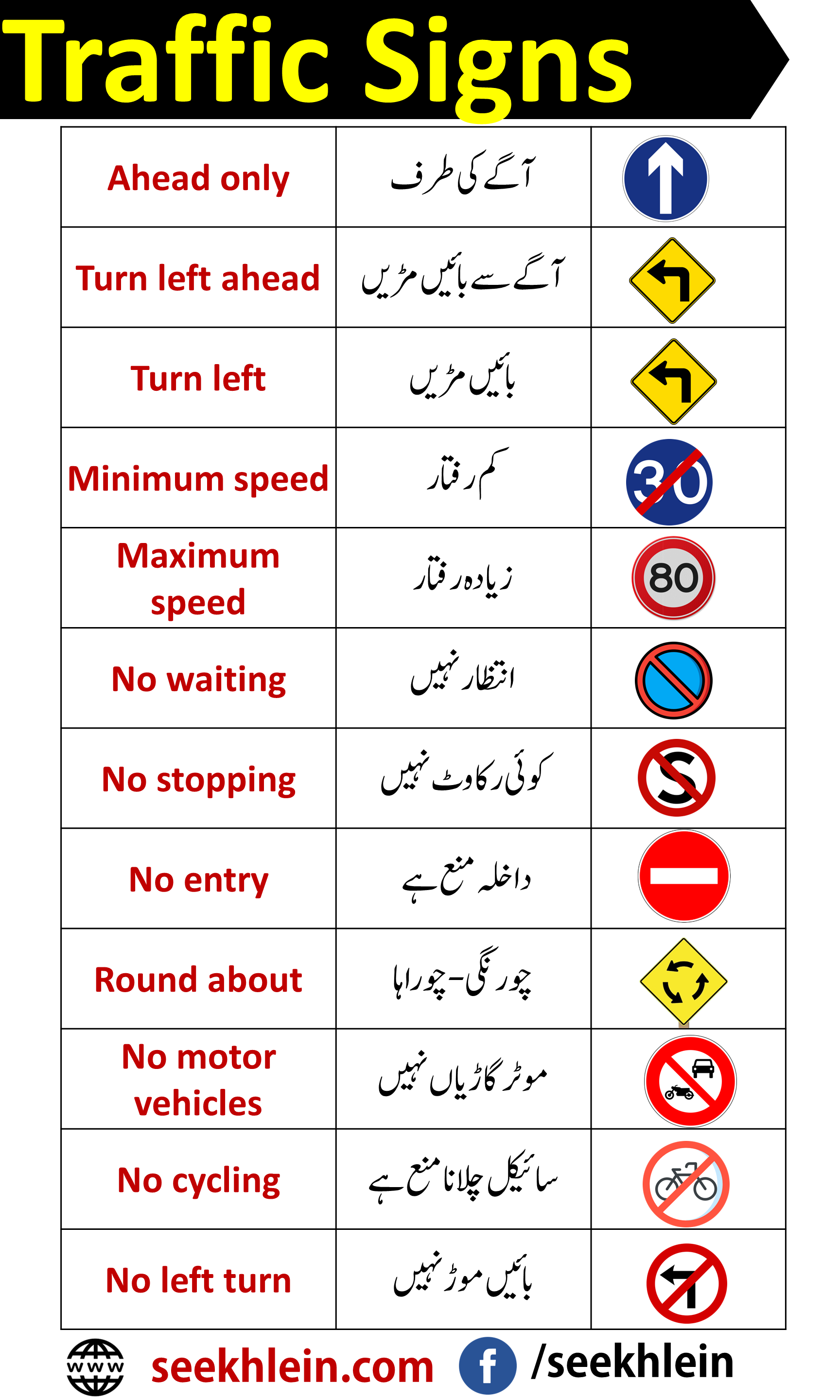 Traffic Signs Vocabulary Words
