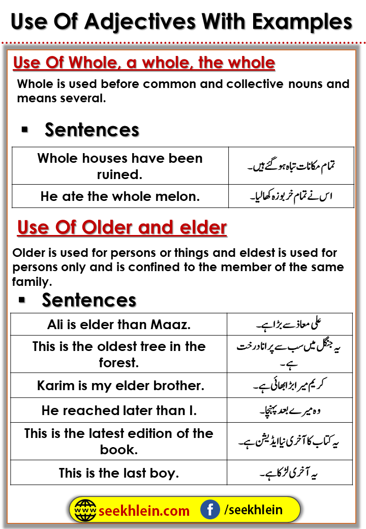Adjectives With Urdu Examples