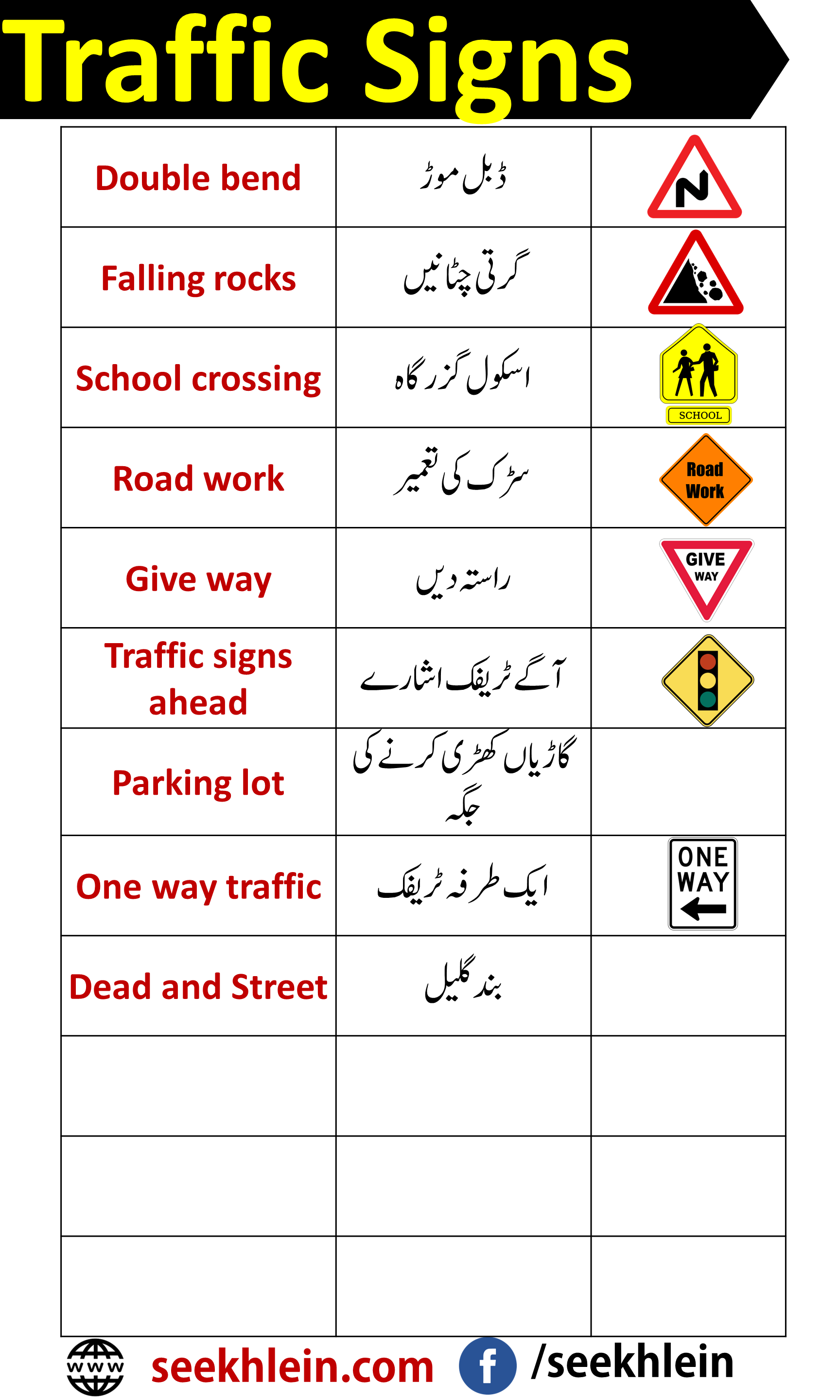 Traffic Signs Words In English