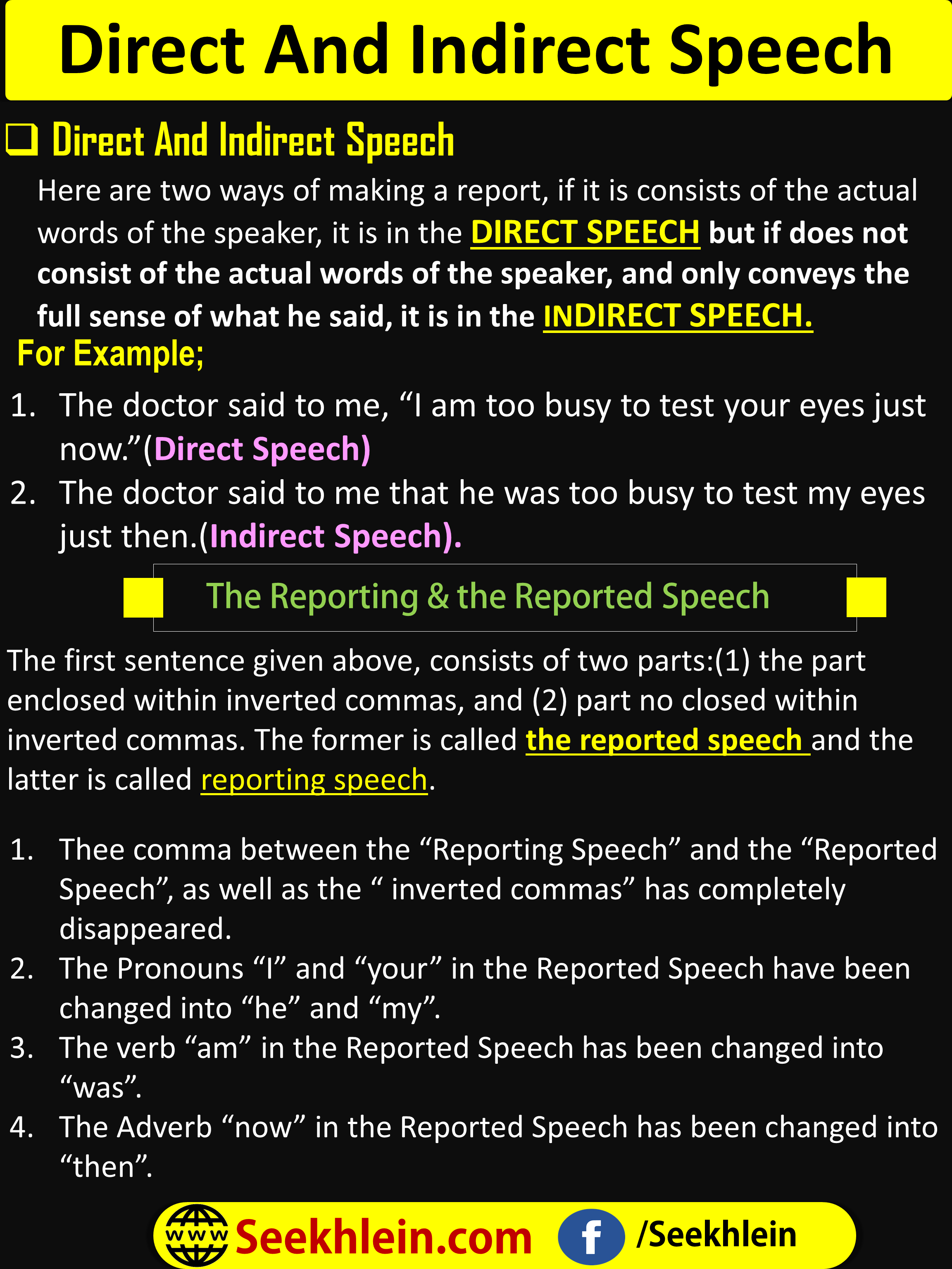 Direct And Indirect Speech 