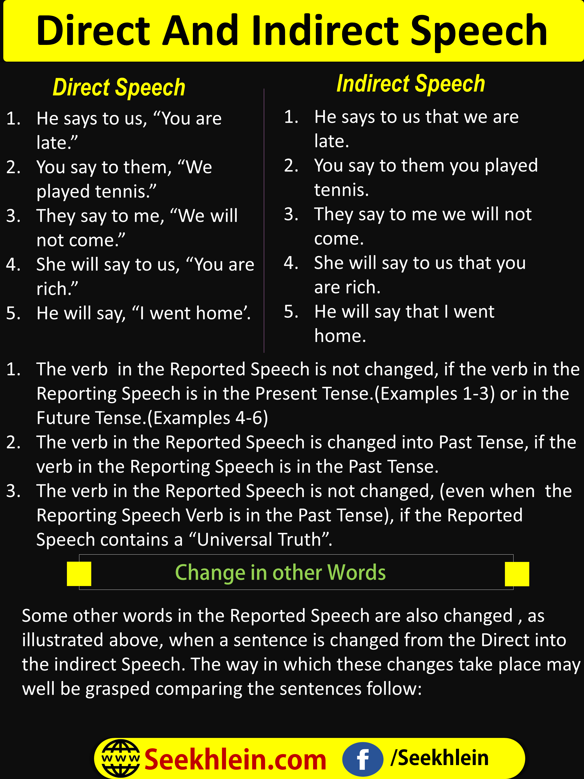 Direct Speech Indirect Speech