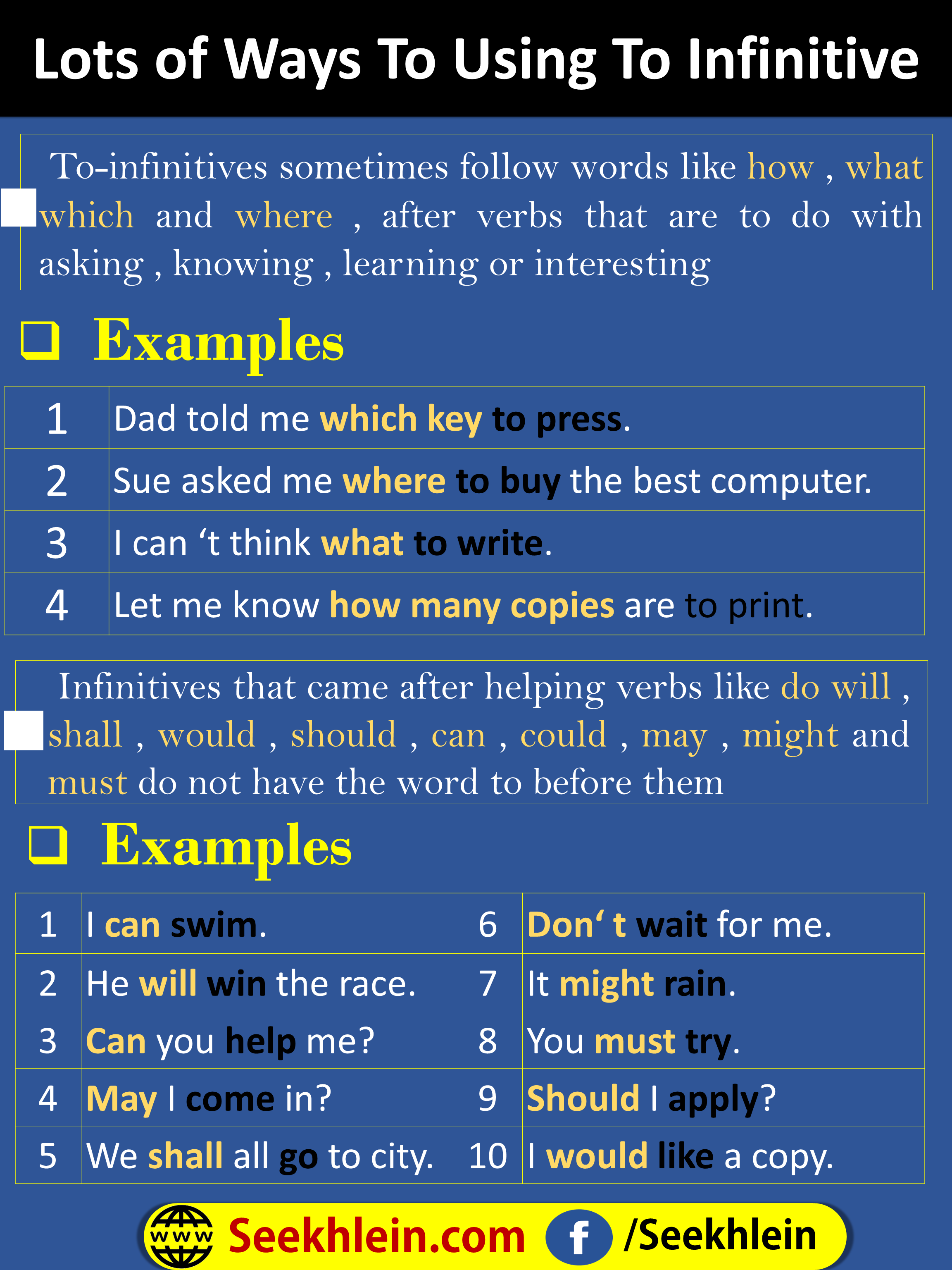 Infinitives And Use