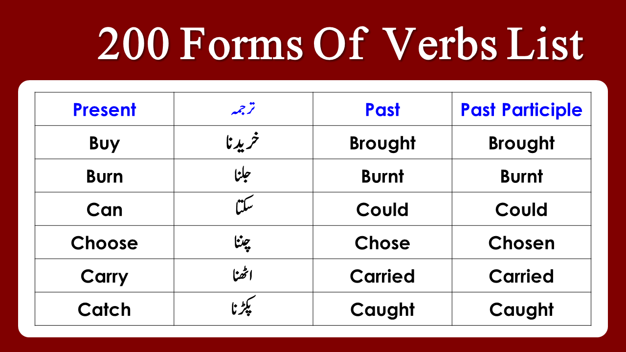 Forms Of Verbs With Urdu Meanings Seekhlein 