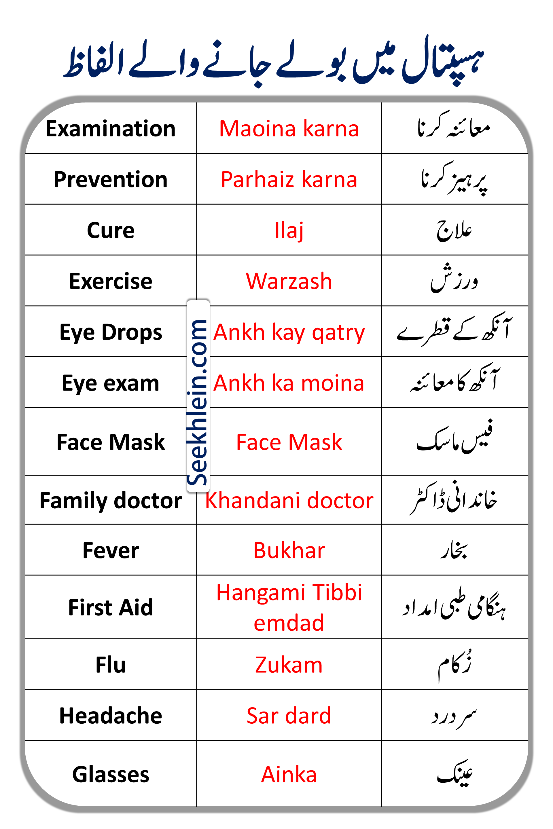 Hospital And Medical Vocabulary Words