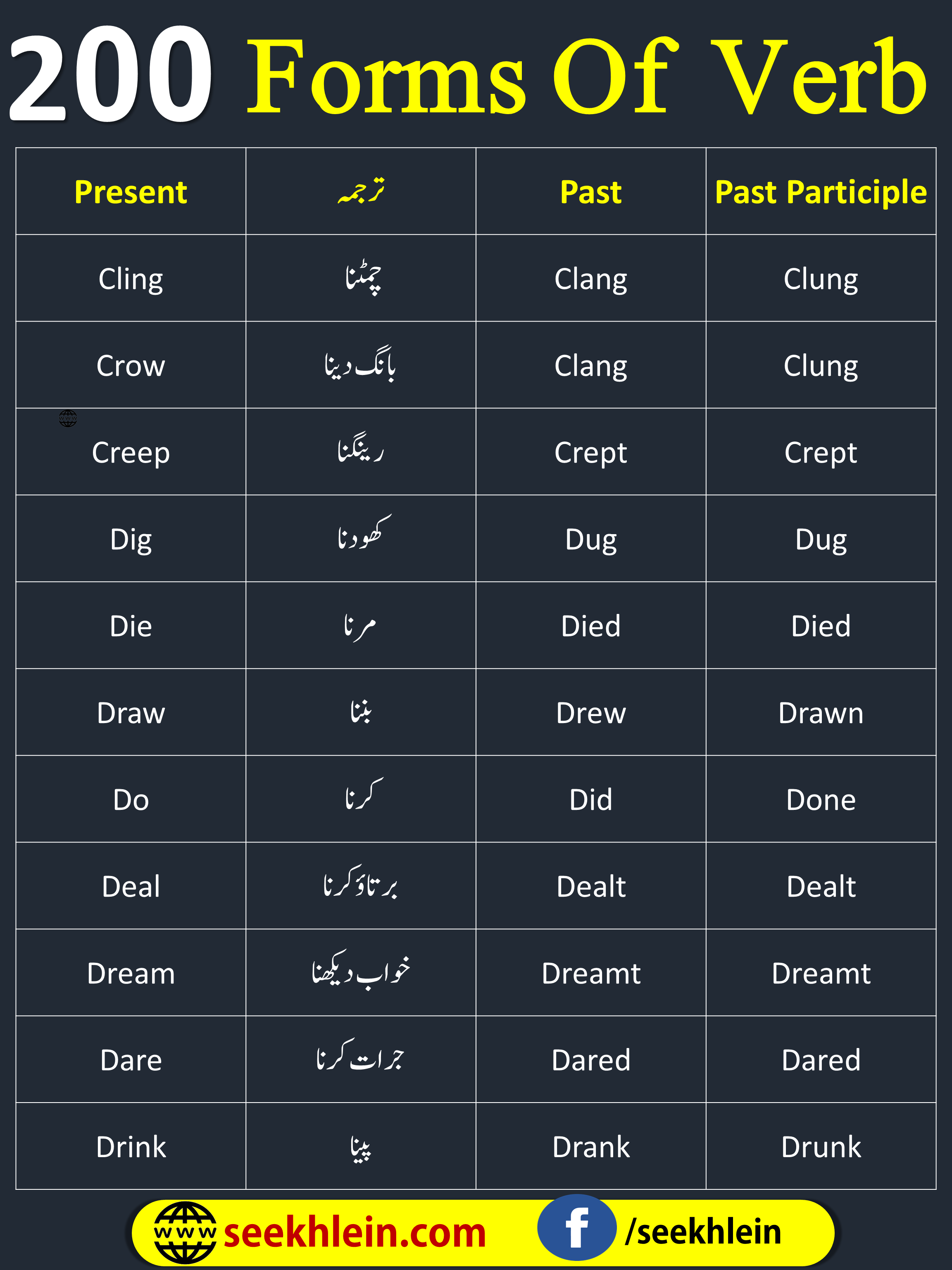 Verbs Forms With Urdu Meanings