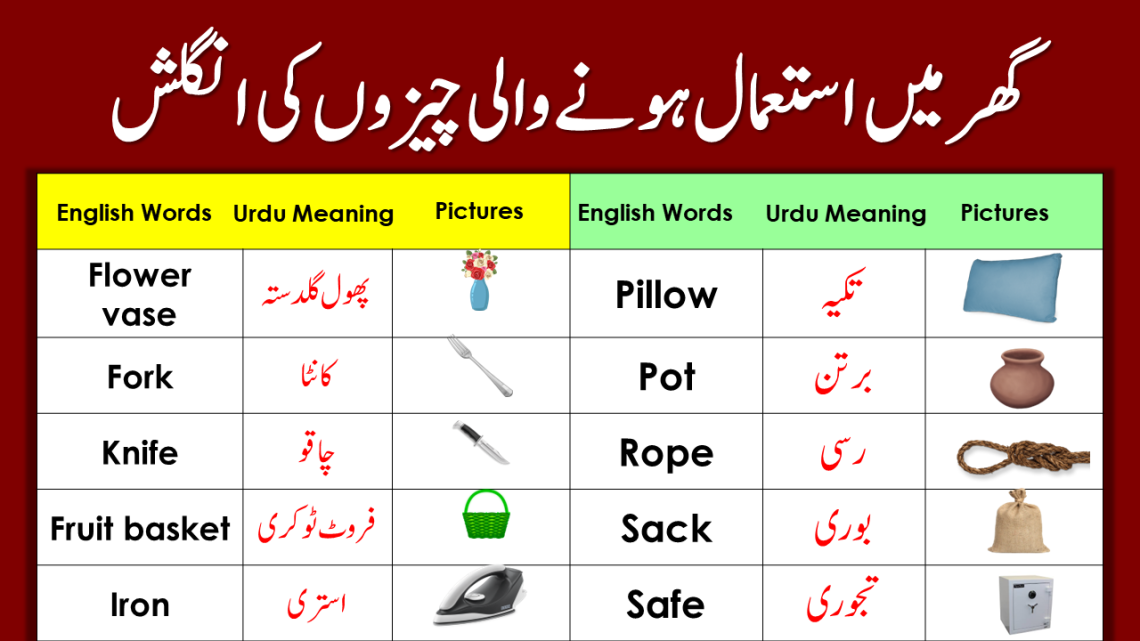 House Related Vocabulary Words With Urdu Meanings And Pictures Seekhlein   House Things Vocab 1140x641 