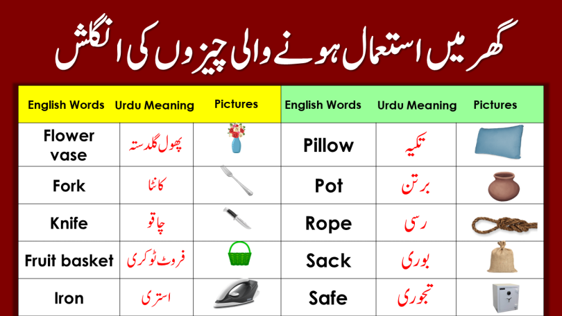 House Related Vocabulary Words With Urdu