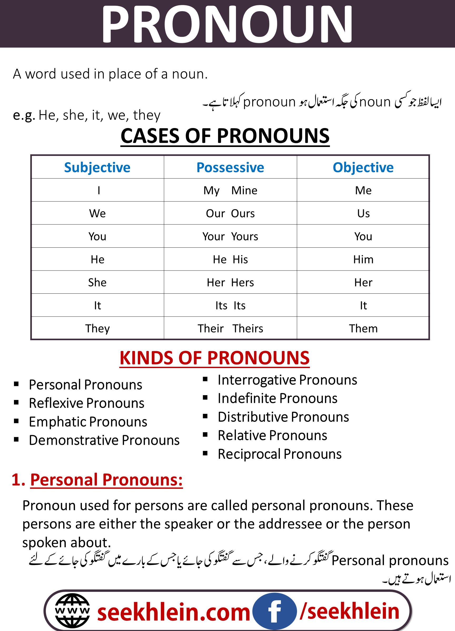 Pronouns Examples In A Sentence Cases Of Pronouns