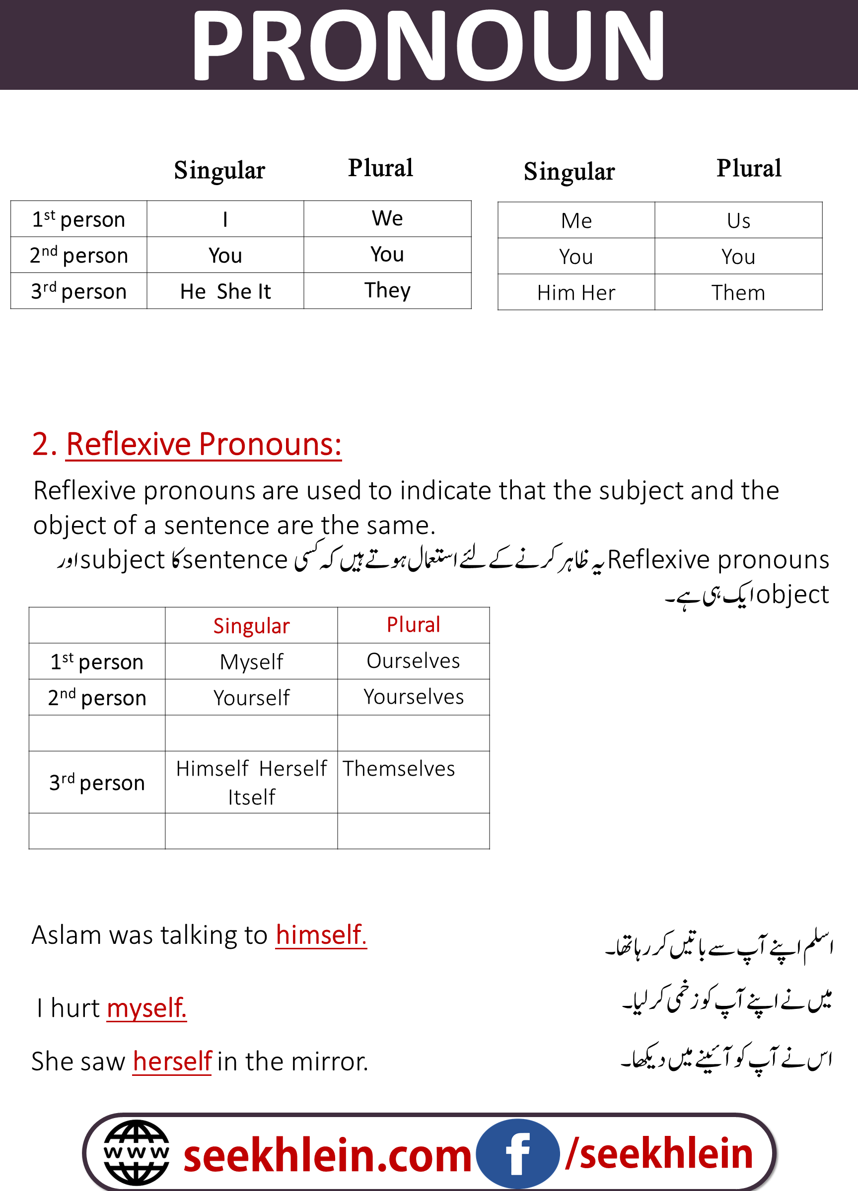 Pronoun Examples In A Sentence  Reflexive Pronouns