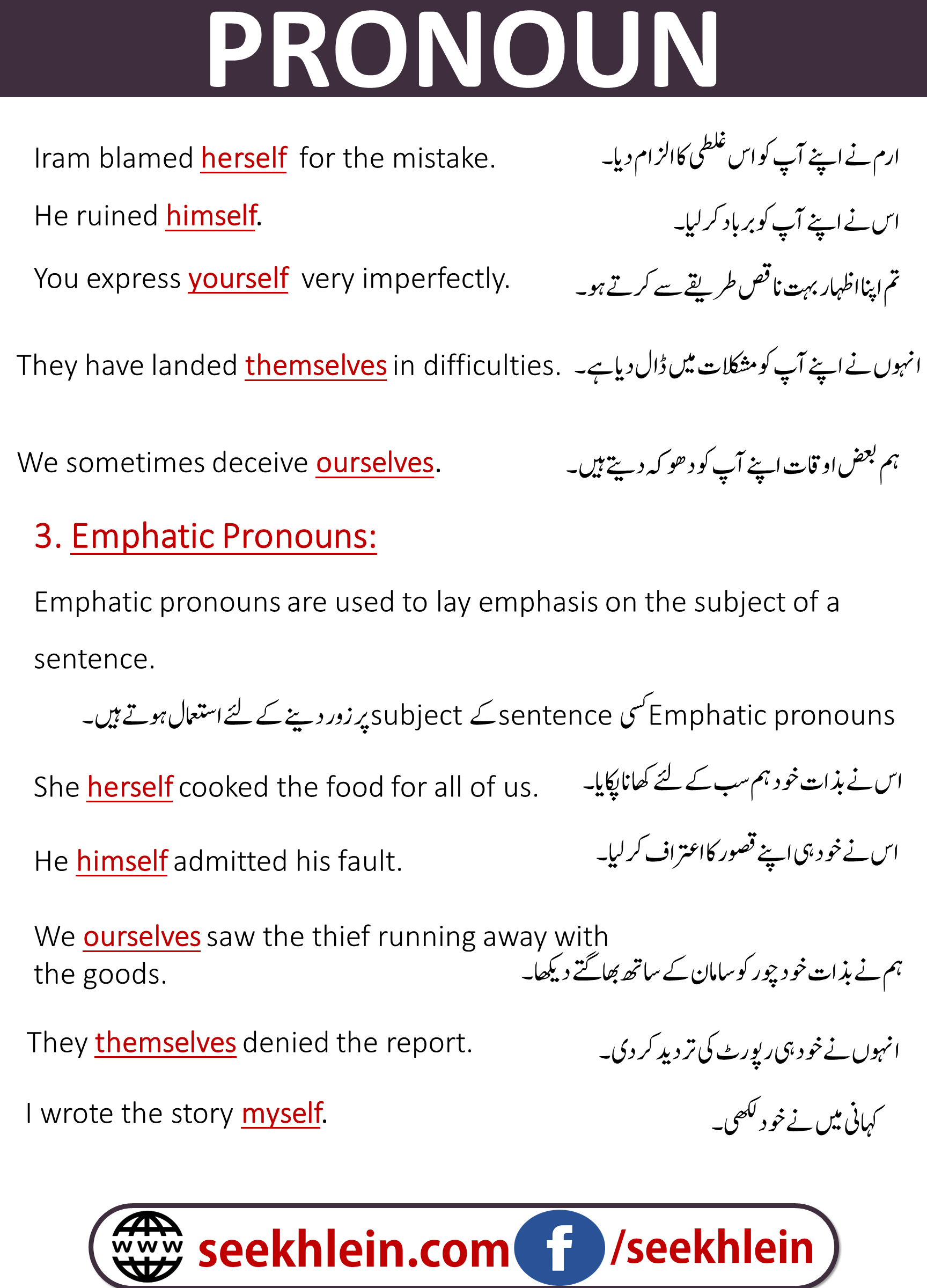 Pronoun Examples In A Sentence Emphatic Pronouns