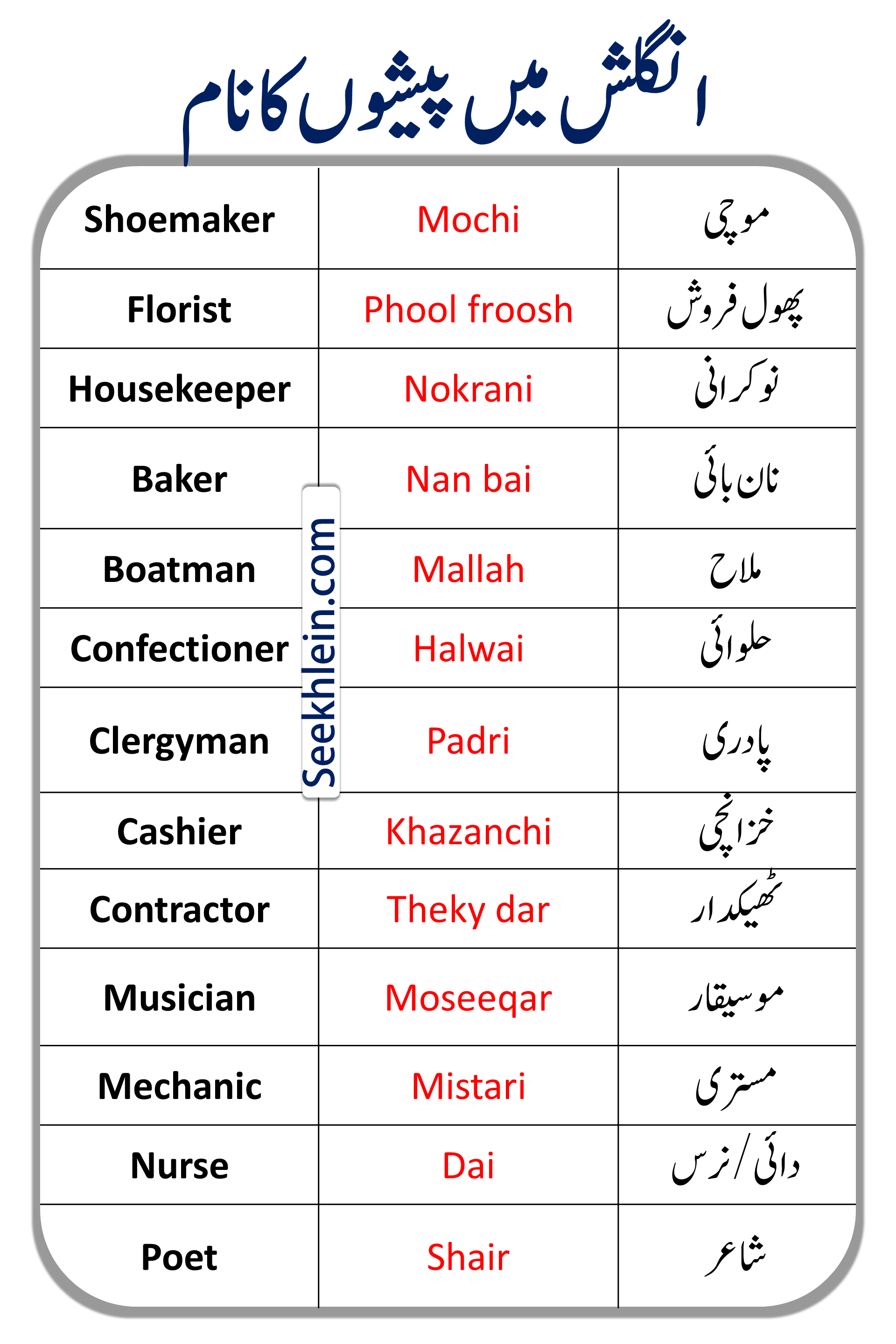 Occupation And Names In English To Urdu Shoemaker, Florist